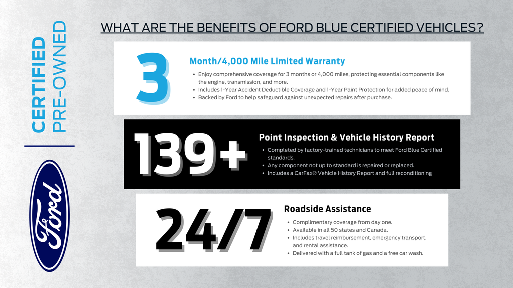 2020 Ford F-150 — side profile view
